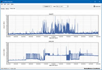 noise profile report