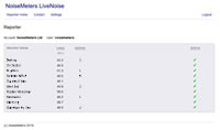 noise monitor summary report