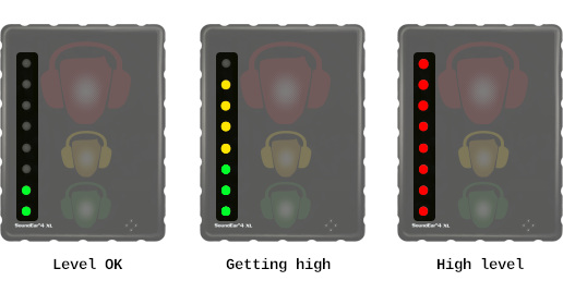 noise exposure indicator